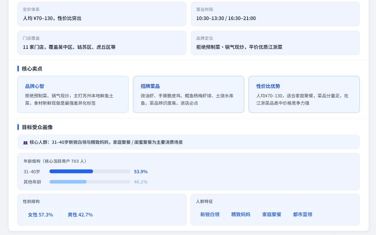 分析 Agent 店铺诊断报告截图