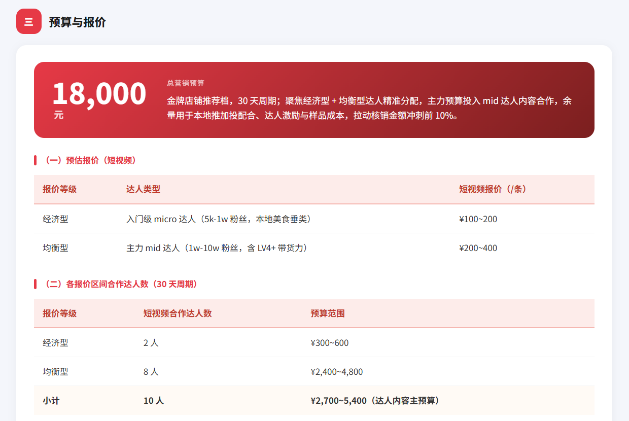 策划 Agent 达人预算与报价方案截图